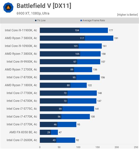 裝什麼|2024 如何組一台電腦？教你桌機如何配單 AMD or Intel